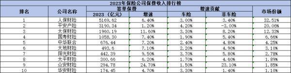 中国2024年车险公司排行榜，有你喜欢的公司吗？