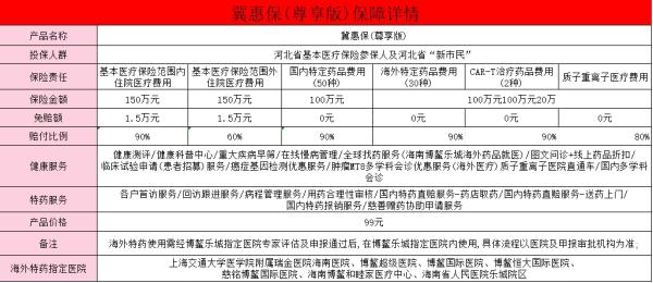 99元冀惠保保险范围是什么？有免赔额吗？