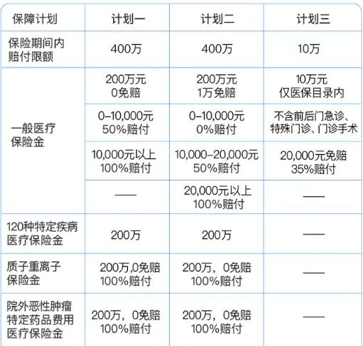 分期乐乐惠百万医疗保险怎么样？在哪能查到？