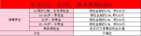 泰康鑫享人生15后可以领本金吗？泰康鑫享人生分红高不高？