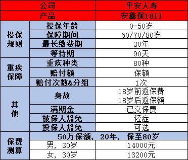 安鑫保有必要买吗