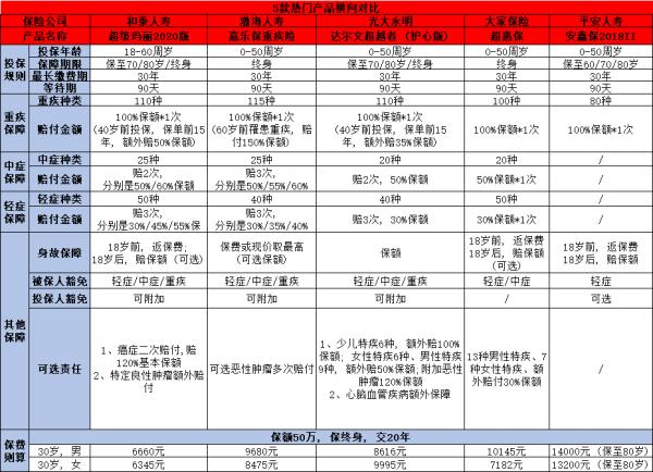 安鑫保有必要买吗？从三个方面来看