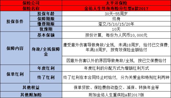 太平洋金佑人生2017版分红型怎么样？从基本信息+亮点来看