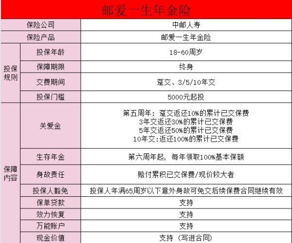 中邮保险邮爱一生
