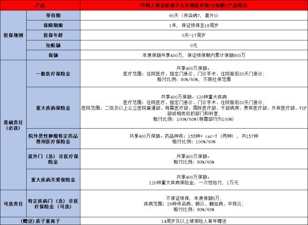 2024青少年医疗险哪款性价比高