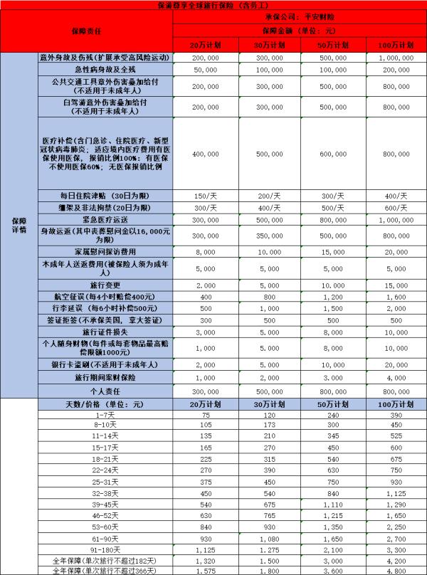 境外商务旅行保险怎么买合适？注意这四点