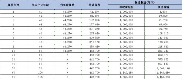 横琴菁英优选终身寿险产品介绍，保险保障+收益+优势