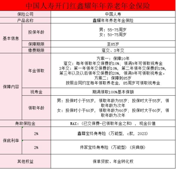 中国人寿最火爆的产品是什么？中国人寿的保险值不值得买？