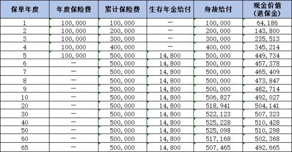 大家怡享年金保险值得买吗？三个方面告诉你答案