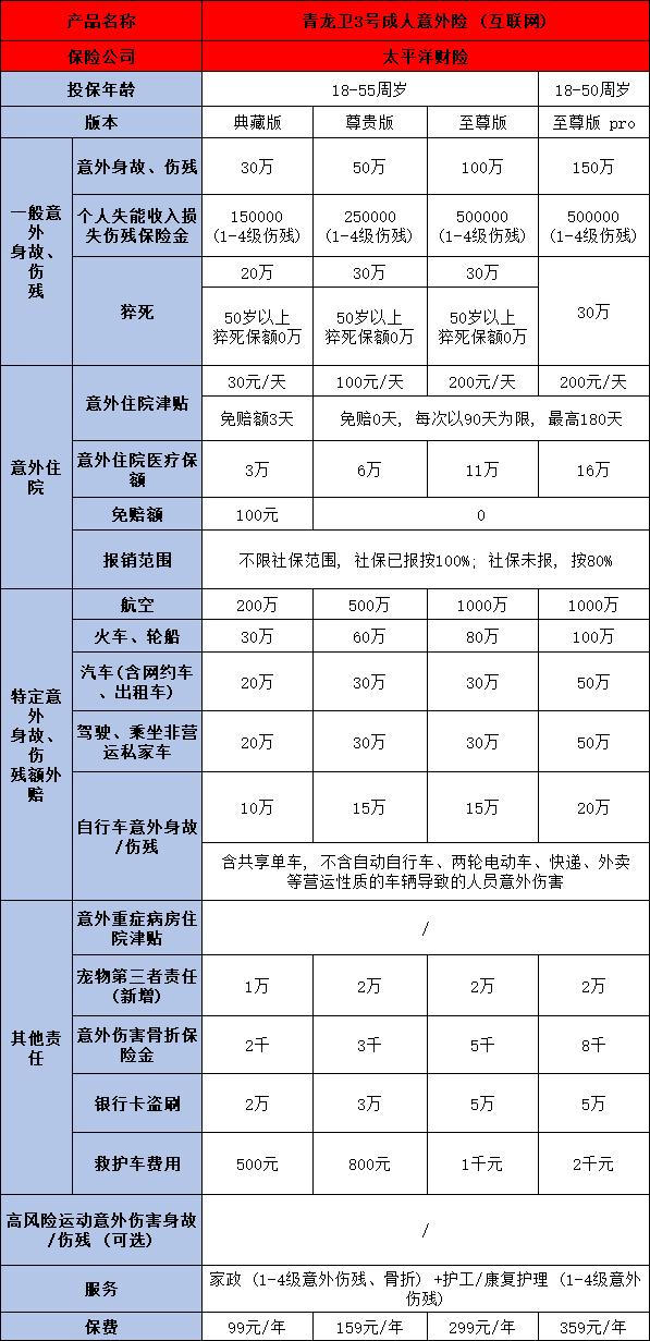太平洋青龙卫3号成人意外险产品介绍，在哪里买