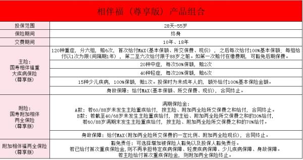 中国人寿重疾险年交多少钱？怎么样？