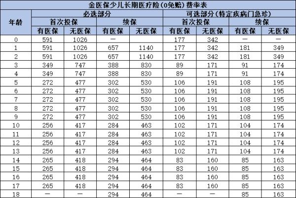 中国人保医疗险多少钱
