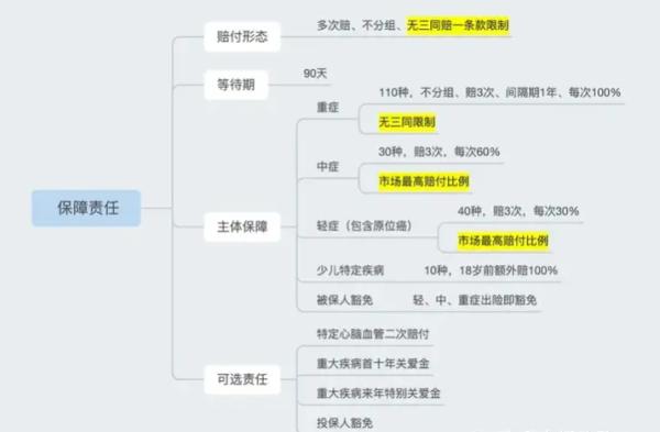 工银安盛御享颐生2024版重疾险具体保障有哪些？保费贵吗？