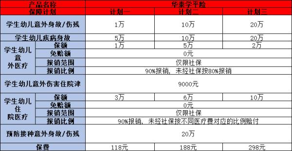 华泰学平险2024版在哪里买