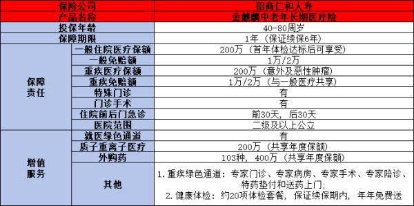70岁可以买百万医疗险吗