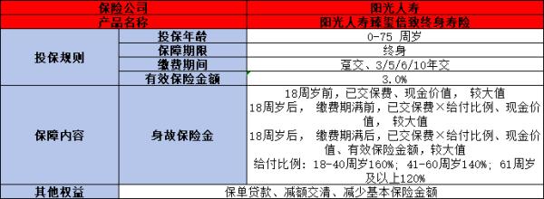 阳光人寿增额终身寿险最新产品