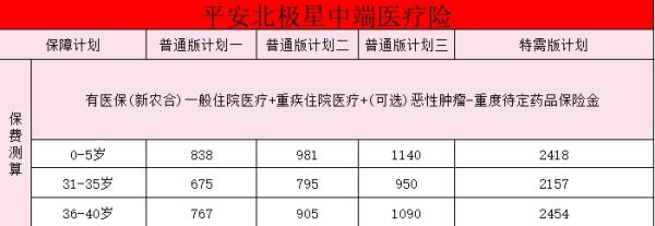 平安人生中高端医疗险(互联网专属)怎么样？一年要多少钱？