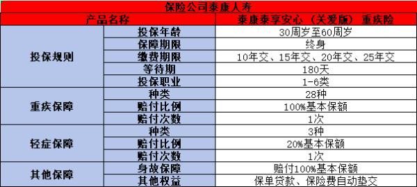 泰康重疾险最新产品推荐2024