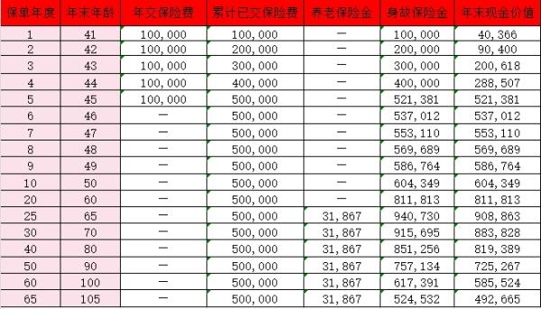 渤海人寿前行无忧养老年金险(行稳版)领多少钱？优点有哪些？