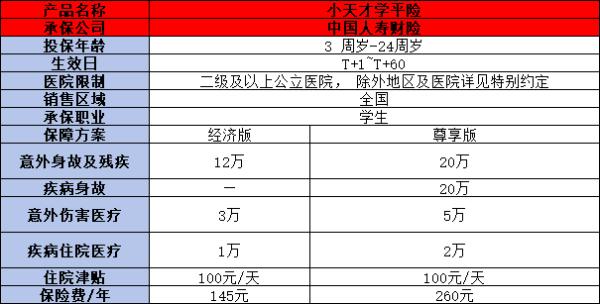 国寿财小天才学平险2024怎么样？从这两点来看看