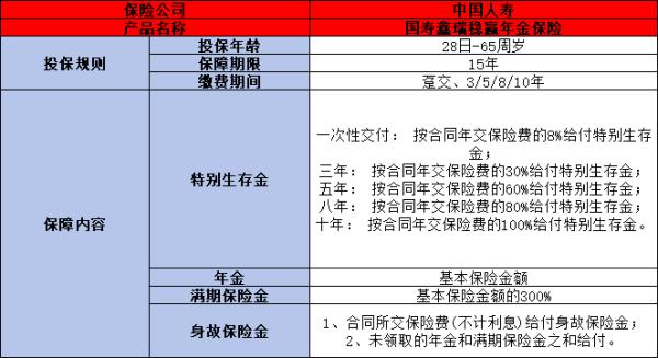 中国人寿5种养老保险