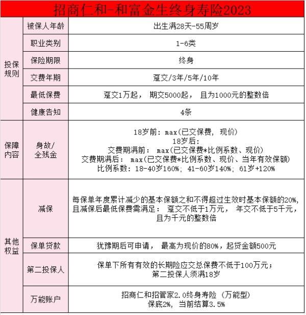 2024哪款长期终身寿险值得买？终身寿险适合哪些人群？