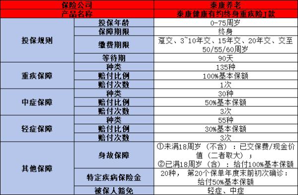 泰康重疾险最新产品推荐2024，推荐这三款