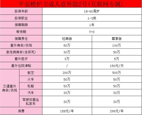 平安意外险一天多少钱？平安意外险推荐？