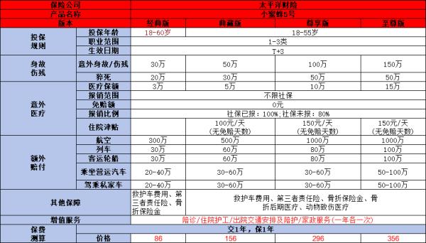 超值100元意外险有哪些？推荐这三款