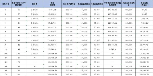 和谐健康放大镜重疾险(优享版)怎么样？两个方面带你了解