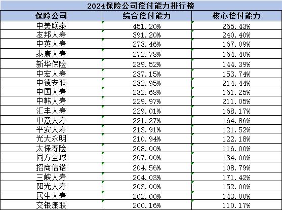 中国保险公司排名一览表