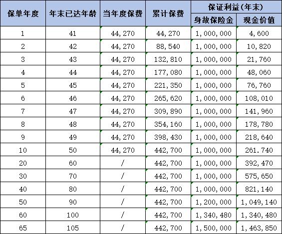 横琴菁英优选终身寿险怎么样？两个方面来看