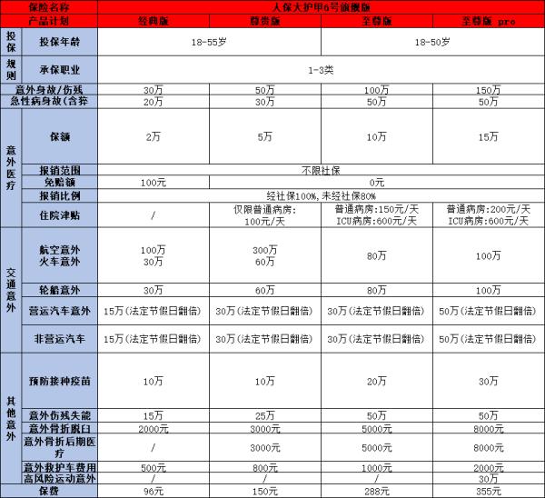 意外险一年要交多少钱
