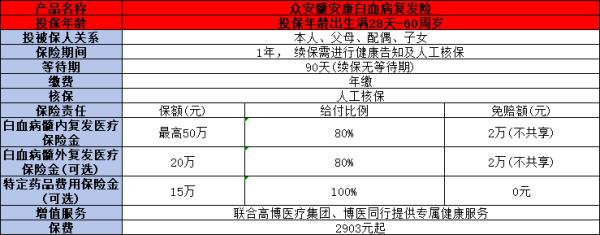 众安癌症复发险有哪些？推荐这三款