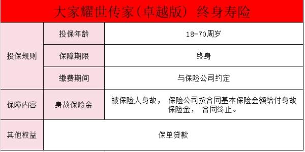 大家耀世传家（卓越版）终身寿险怎么样？不足有哪些？