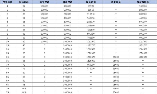 中韩人寿东方尊2·0(祥瑞版)养老年金险产品介绍，产品信息+收益