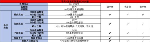 平安成人重疾险怎么样