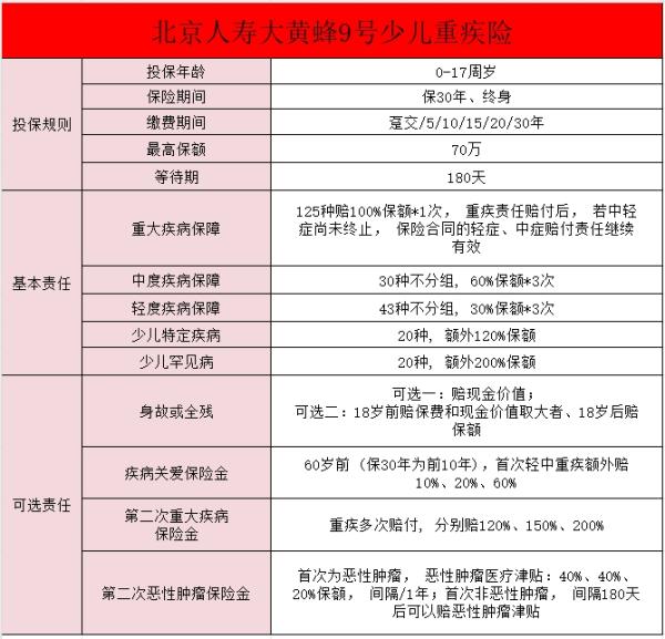 儿童重疾险哪家