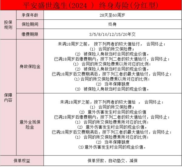 中国平安增额寿险产品有哪些？值得买吗？