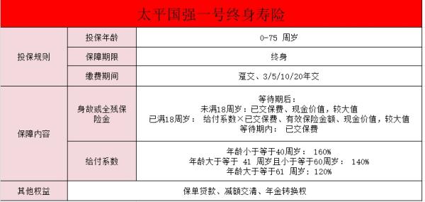 中国太平增额终身寿险最新产品测评？值得买吗？