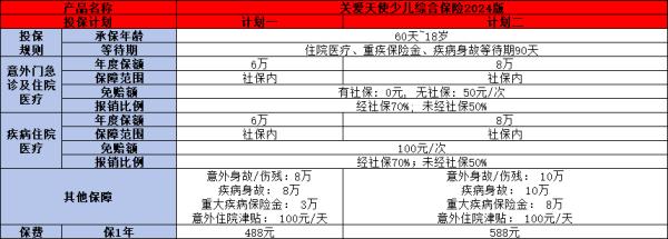 众安小额医疗险怎么样