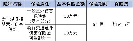 太平温暖相随意外伤害保险如何？从两个方面来看
