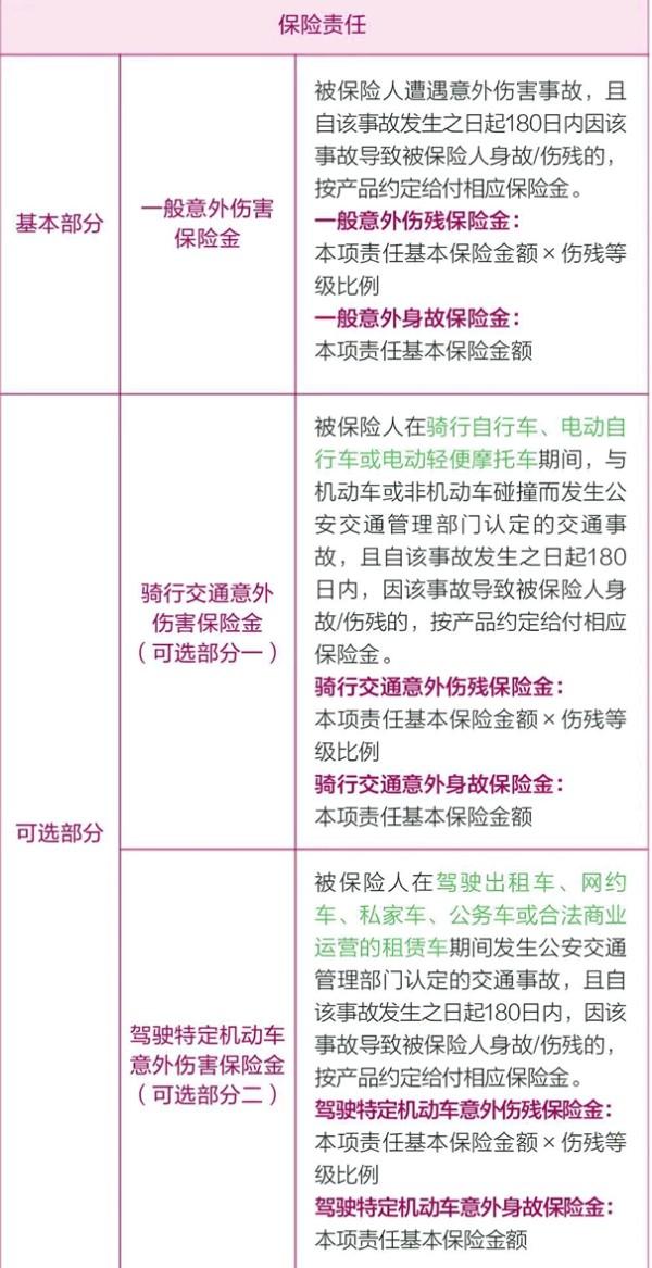 太平温暖相随意外伤害保险