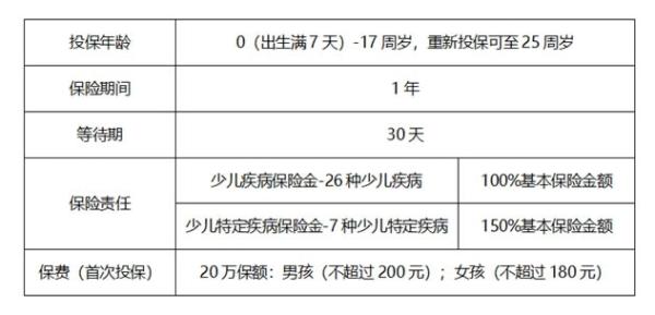华泰人寿童心相伴少儿特定疾病保险条款，一文详细解析