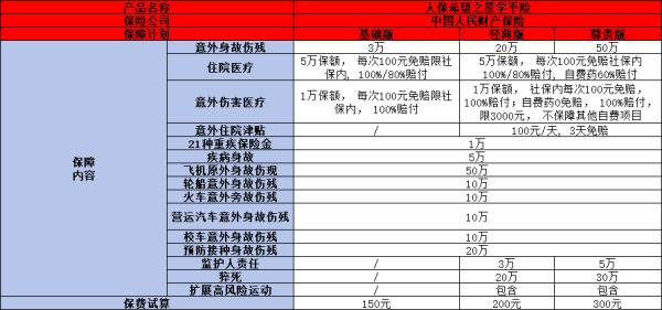 人保希望之星学平险产品介绍，一文为你详细解析