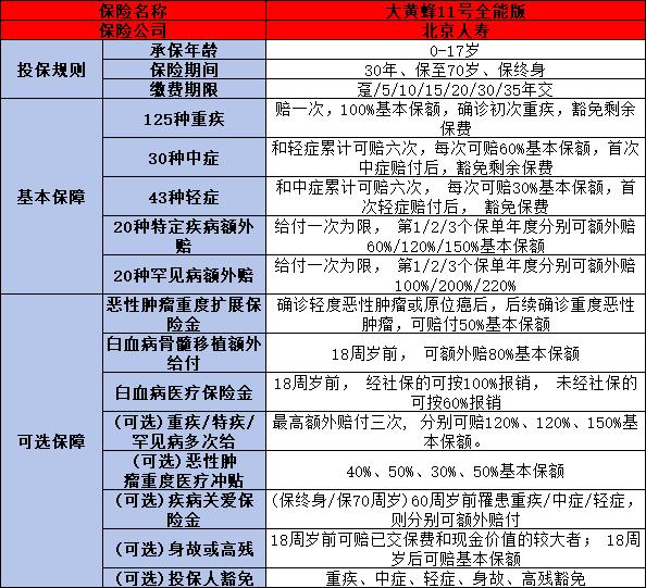 大黄蜂11号全能版怎么买？保障什么？