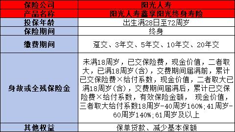 阳光人寿鑫享阳光终身寿险3.0%复利