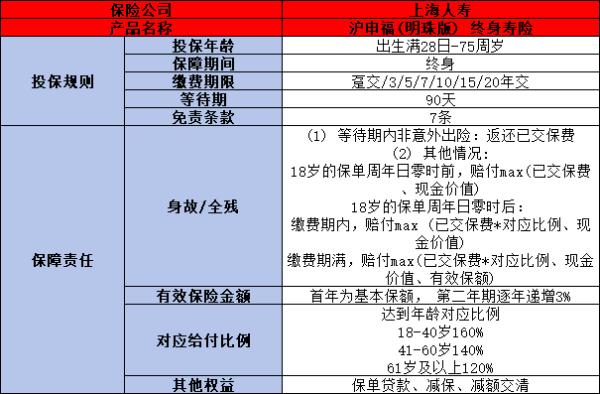 上海人寿沪申福（明珠版）终身寿险