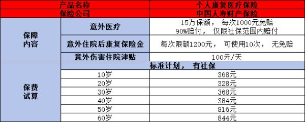 中国人寿个人康复医疗保险保障什么？怎么买？