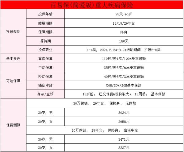 得甲状腺癌保险公司能理赔多少钱？保障甲状腺癌保险产品有哪些？